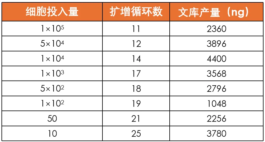 文库产量